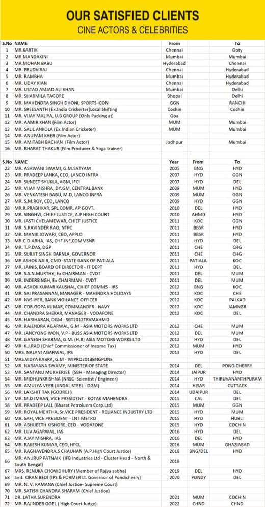 Corporate Clients Lists - Agarwal Packers and Movers Corporate Clients Lists - Agarwal Packers and Movers