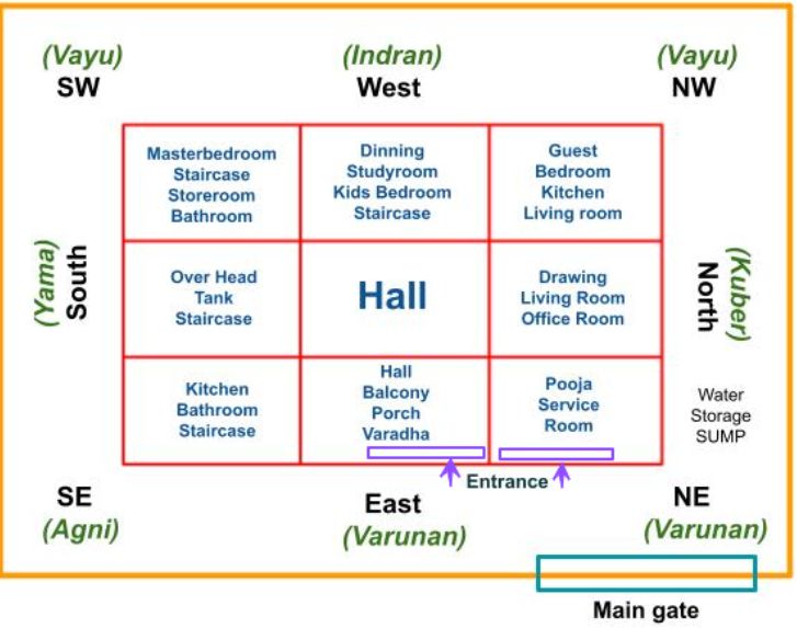 23 X 54 East Facing Home Floor Plan As Per Vastu Shastra 60 OFF